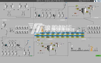 Sistema de gestión de ejecución de producción MES