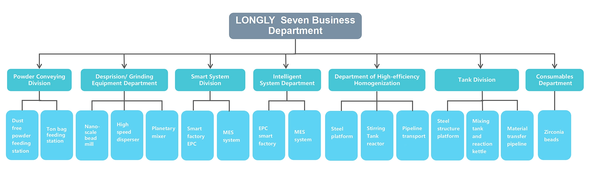 Estructura de la empresa