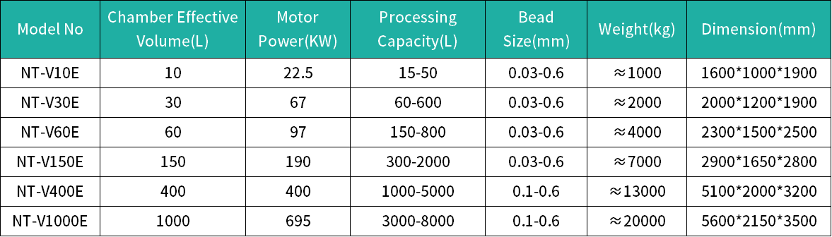 NT-VE_ENG_parameter.png